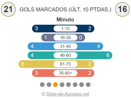 nova plataforma de aposta