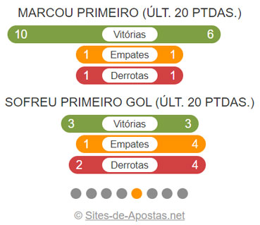 chelsea x palmeiras aposta