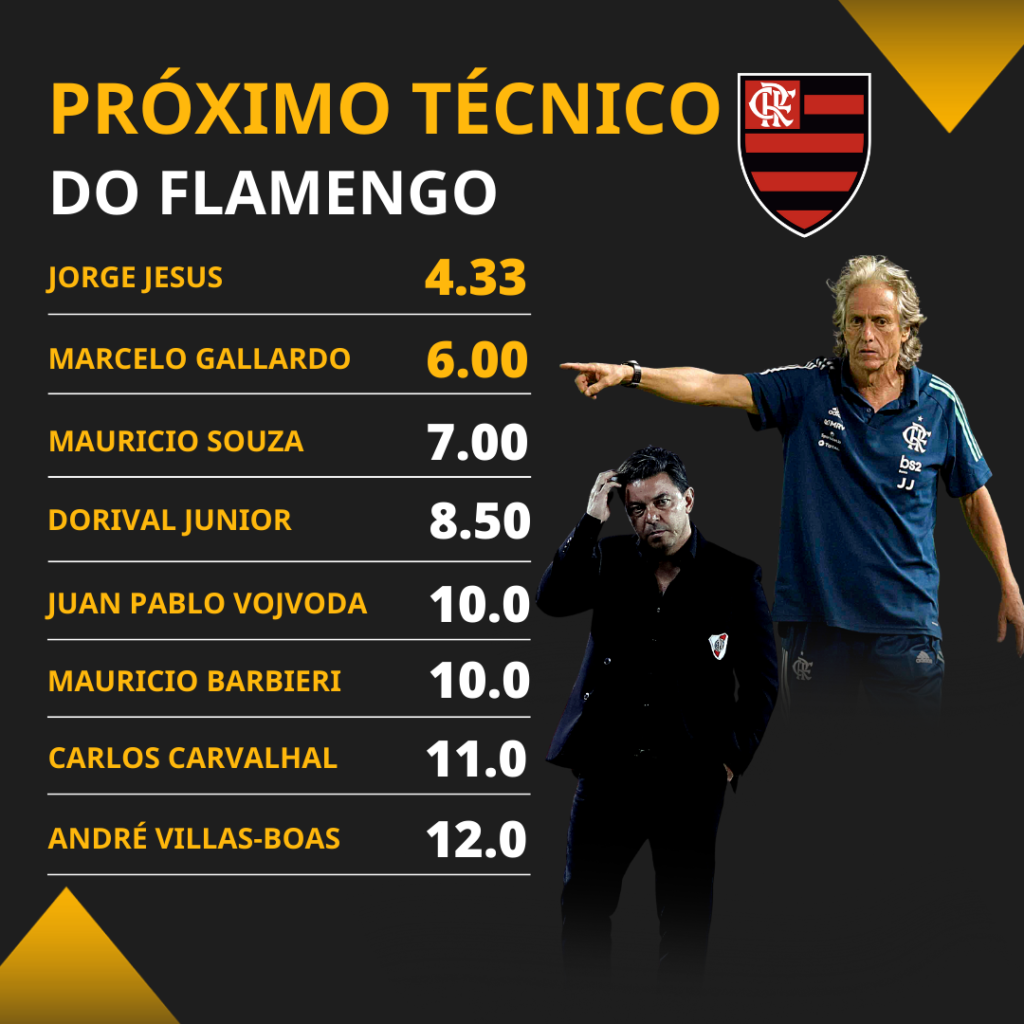 Betfair Brasil - odds especiais novo técnico Flamengo