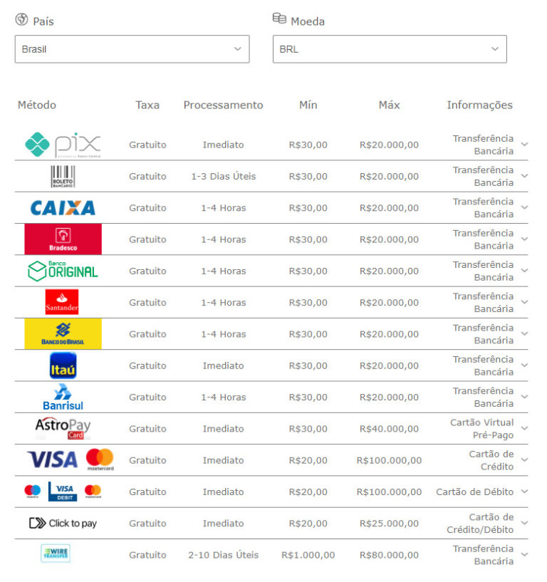 site do bets bola