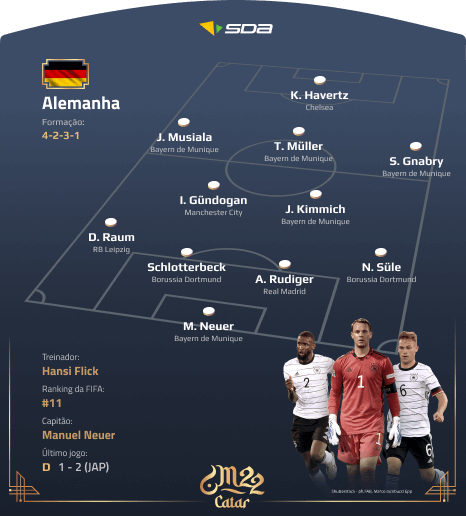 Seleção da Alemanha - Perfil Copa do Mundo 2022