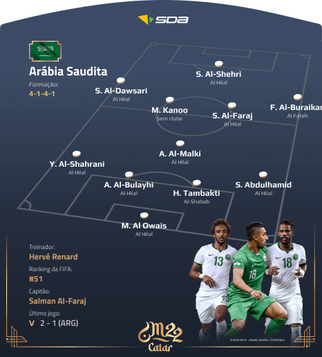 Seleção da Arábia Saudita - Perfil Copa do Mundo 2022