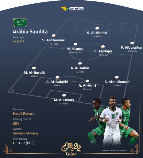 Seleção da Arábia Saudita - Perfil Copa do Mundo 2022