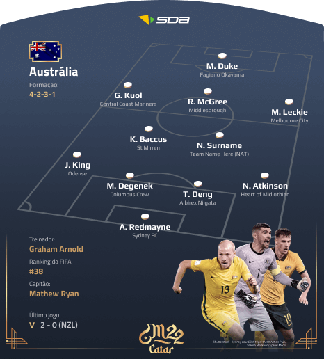 Seleção da Austrália - Perfil Copa do Mundo 2022