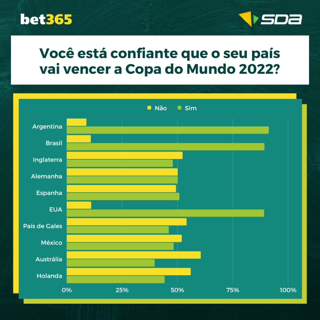 Polling Data: Qual grupo da Copa do Mundo de 2018 é mais difícil?