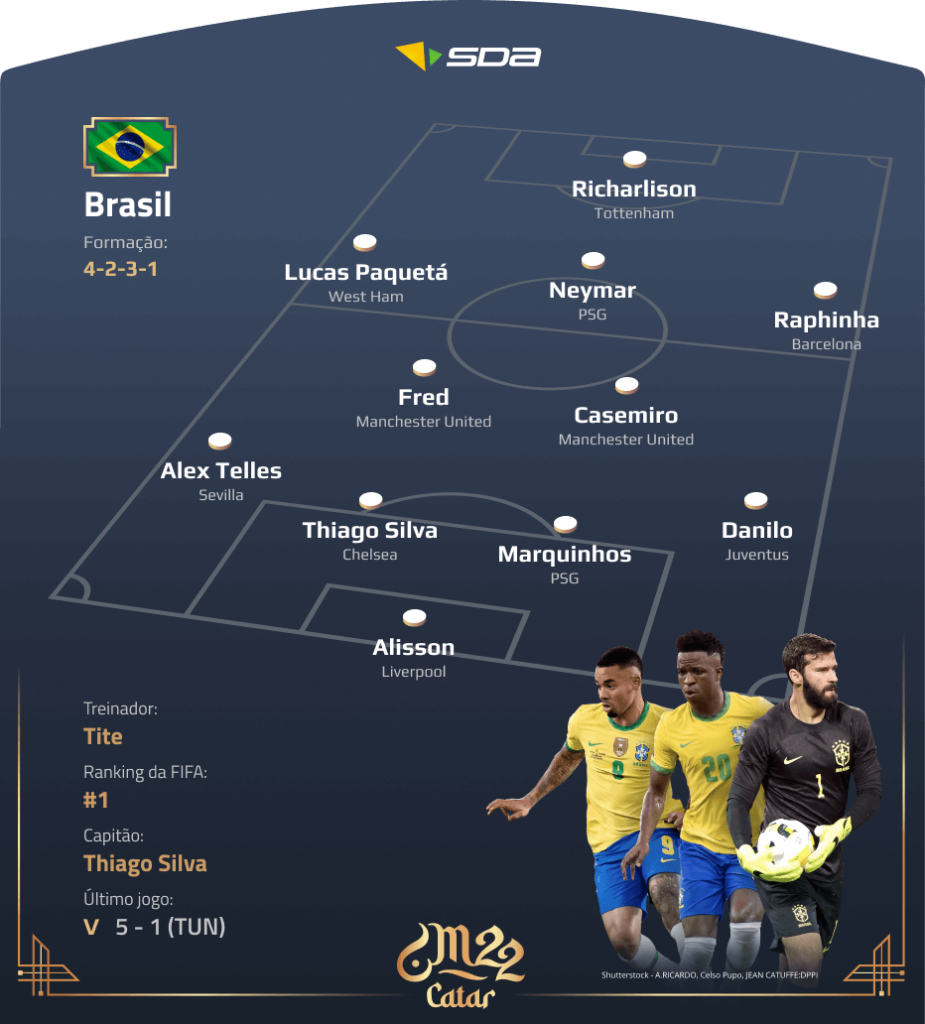 Seleção do Brasil - Perfil Copa do Mundo 2022