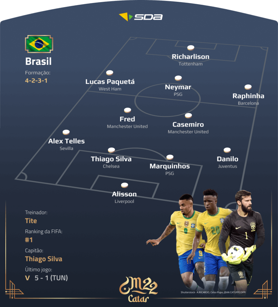 Confira a tabela completa dos jogos da Copa do Mundo; Brasil estreia dia  24/11 - O Liberal