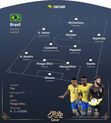 Seleção do Brasil - Perfil Copa do Mundo 2022