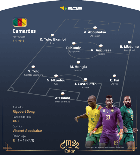 Seleção de Camarões - Perfil Copa do Mundo 2022