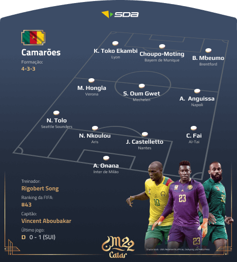 Seleção do Camarões - Perfil Copa do Mundo 2022