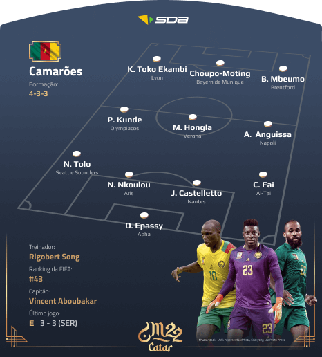 Seleção de Camarões - Perfil Copa do Mundo 2022