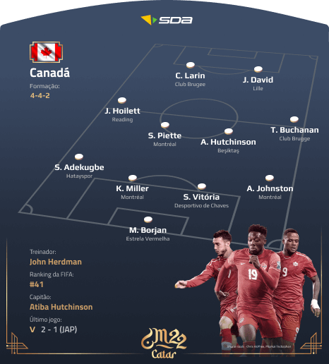 Seleção do Canadá - Perfil Copa do Mundo 2022