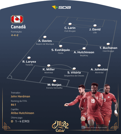 Seleção do Canadá  - Perfil Copa do Mundo 2022