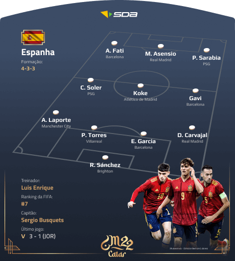 Espanha vs Costa Rica: Mundial 2022 - Blog bwin Portugal