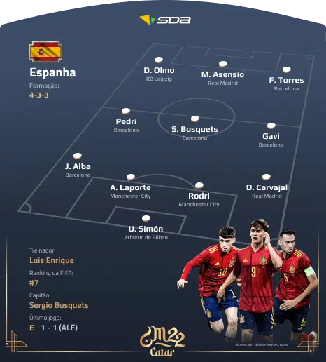 Seleção da Espanha - Perfil Copa do Mundo 2022