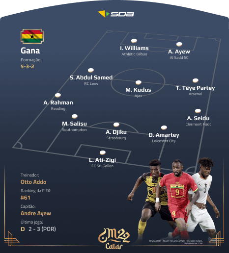 Seleção de Gana - Perfil Copa do Mundo 2022