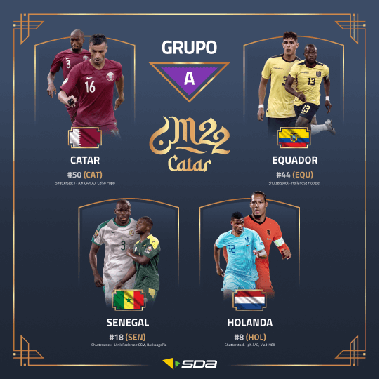 Grupo A da Copa do Mundo 2022