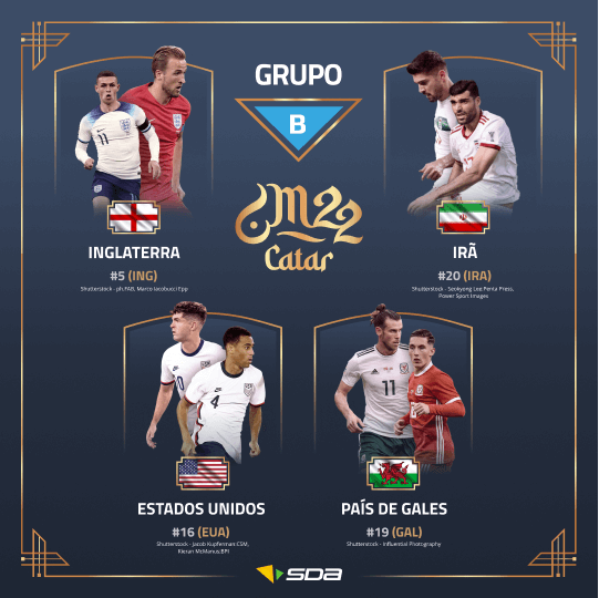 Guia da Copa do Mundo 2022 - Grupo B: Irã