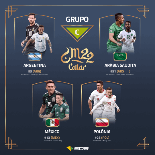 Grupo C da Copa do Mundo 2022