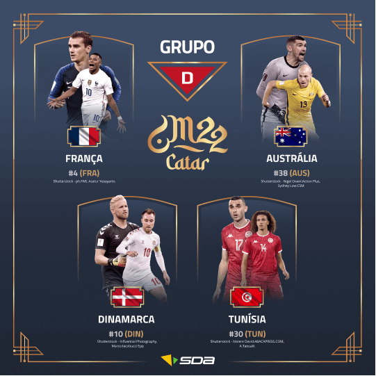 Grupo D da Copa do Mundo 2022