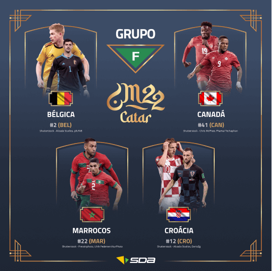 Prévia do Grupo F da Copa do Mundo 2022