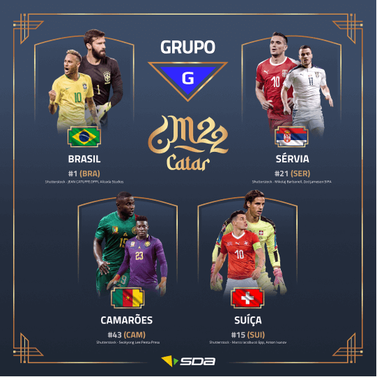 Tudo sobre o Grupo G da Copa do Mundo de 2022