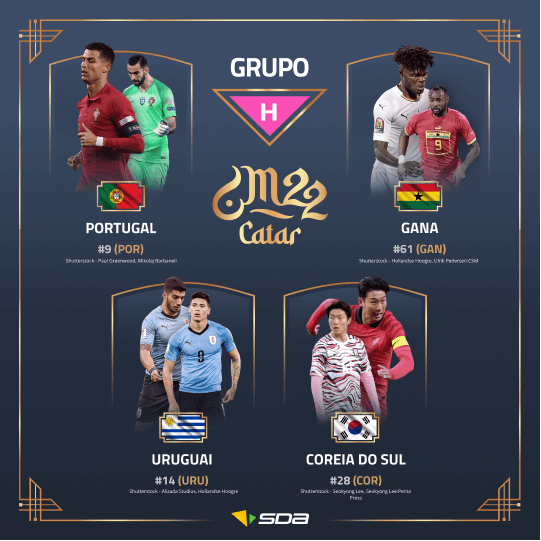 Grupo H da Copa do Mundo 2022