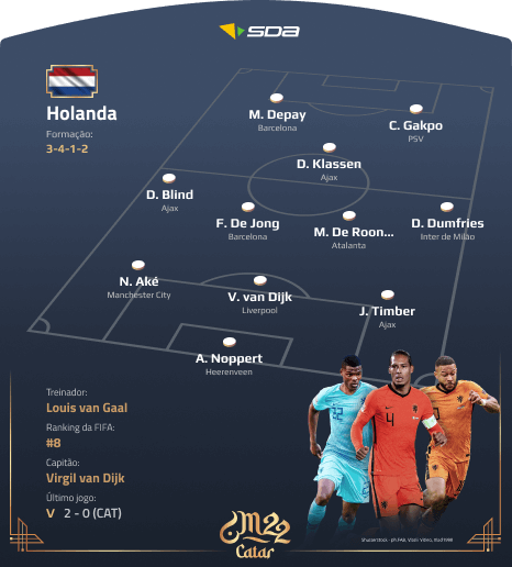 Seleção da Holanda - Perfil Copa do Mundo 2022