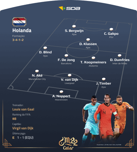 Seleção do Holanda - Perfil Copa do Mundo 2022