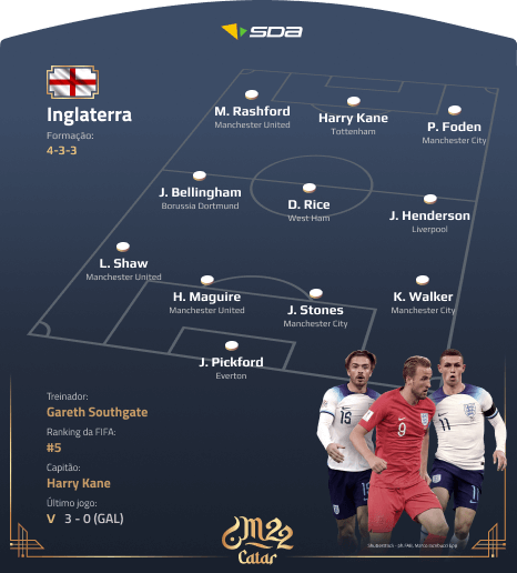 Seleção da Inglaterra - Perfil Copa do Mundo 2022