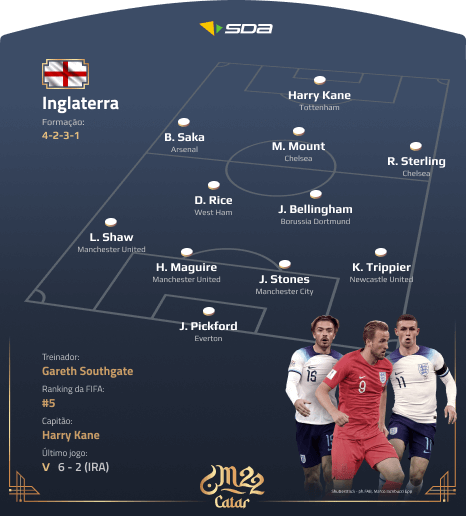 Seleção do Inglaterra - Perfil Copa do Mundo 2022