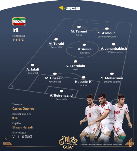 Seleção do Irã - Perfil Copa do Mundo 2022