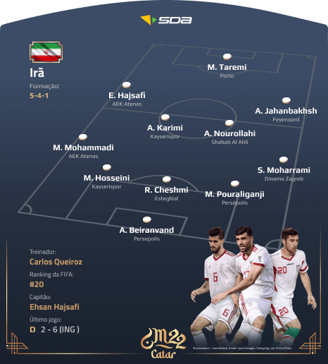 Seleção do Irã - Perfil Copa do Mundo 2022