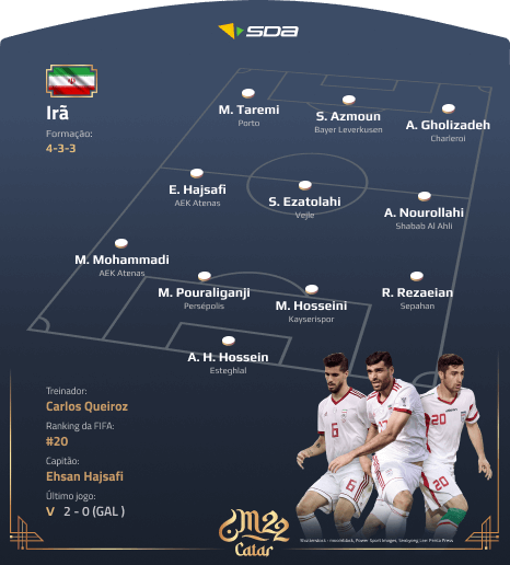 Seleção do Irã - Perfil Copa do Mundo 2022