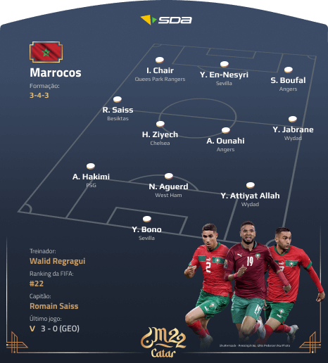 Seleção do Marrocos - Perfil Copa do Mundo 2022