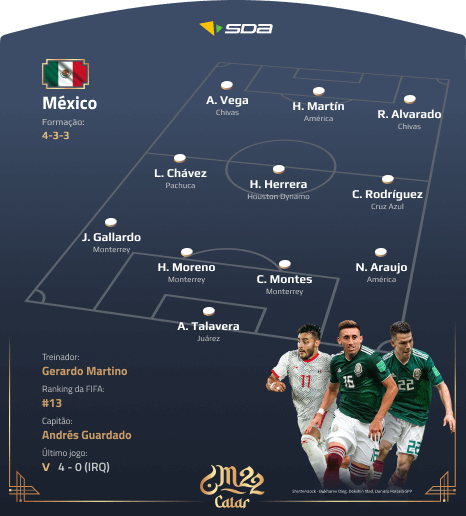 Seleção do México - Perfil Copa do Mundo 2022