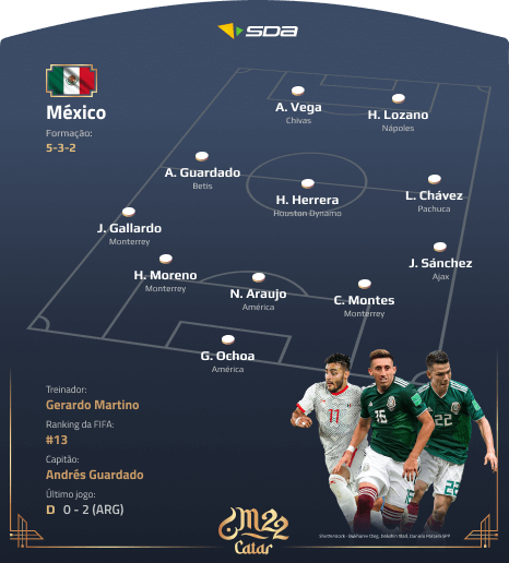 Seleção do México - Perfil Copa do Mundo 2022