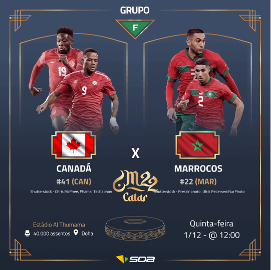 Palpite Canadá x Marrocos - Copa do Mundo 2022