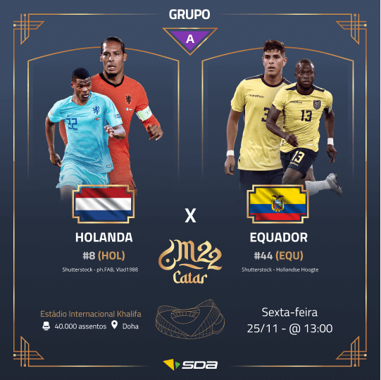 Palpite Holanda x Equador - Copa do Mundo 2022