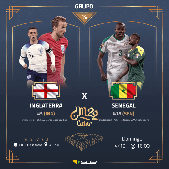 Palpite Inglaterra x Senegal - Copa do Mundo 2022