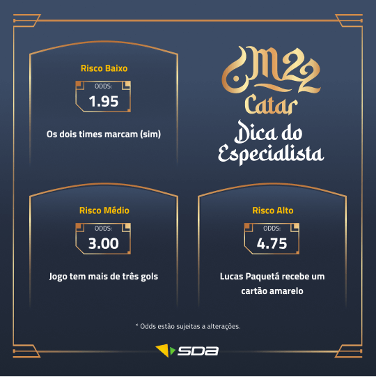 Jogos de Hoje: Palpites do Dia e Prognósticos