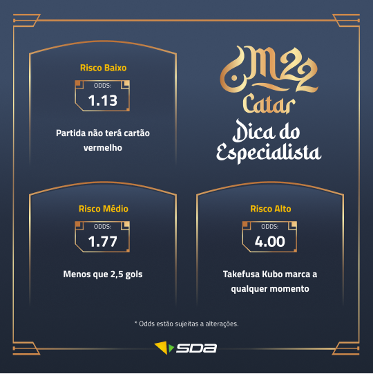 Palpites Japão x Costa Rica - Copa do Mundo 2022