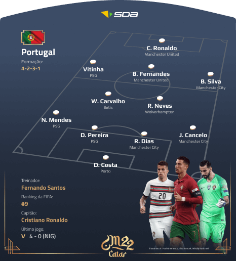 Seleção do Portugal - Perfil Copa do Mundo 2022