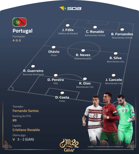 Seleção de Portugal - Perfil Copa do Mundo 2022