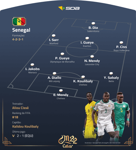 Seleção de Senegal - Perfil Copa do Mundo 2022