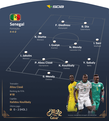 Seleção do Senegal - Perfil Copa do Mundo 2022