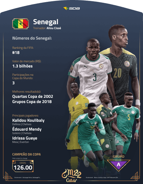 Perfil do Senegal na Copa do Mundo 2022