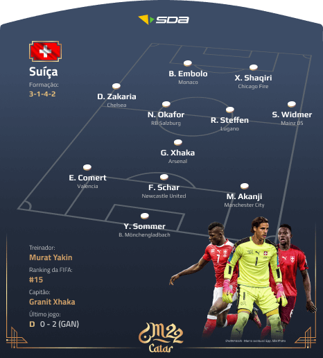 Seleção da Suíça - Perfil Copa do Mundo 2022