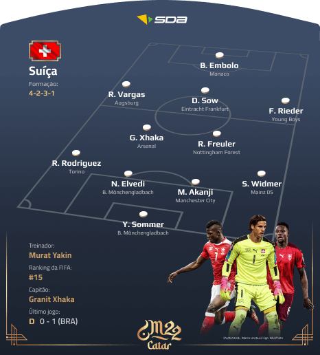 Seleção da Suíça - Perfil Copa do Mundo 2022