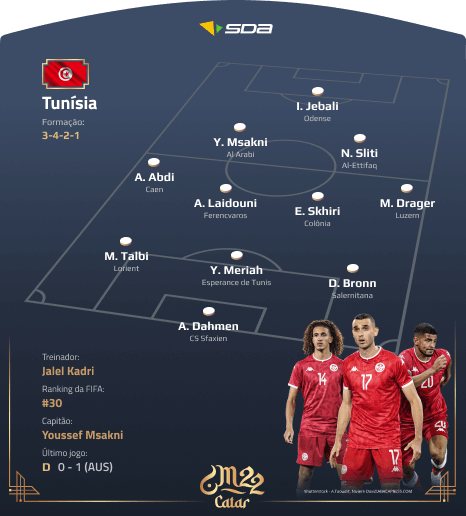 Seleção da Tunísia - Perfil Copa do Mundo 2022